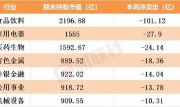 资金最新爆料最新消息,揭秘市场动态与投资新趋势